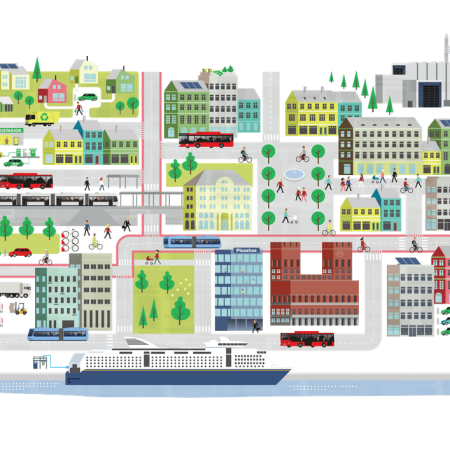 Miljøhovedstaden Oslo - Oslos klimaarbeid